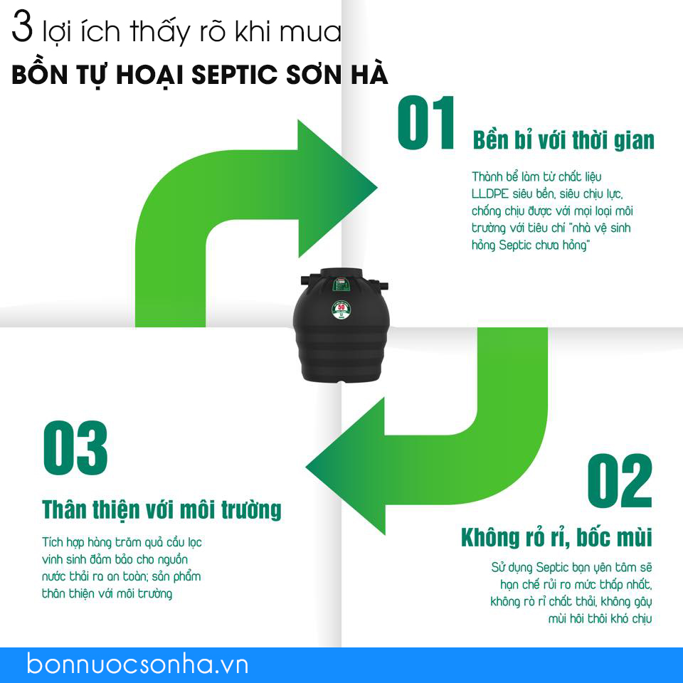 3 lợi ích thấy rõ khi mua bồn tự hoại septic sơn hà