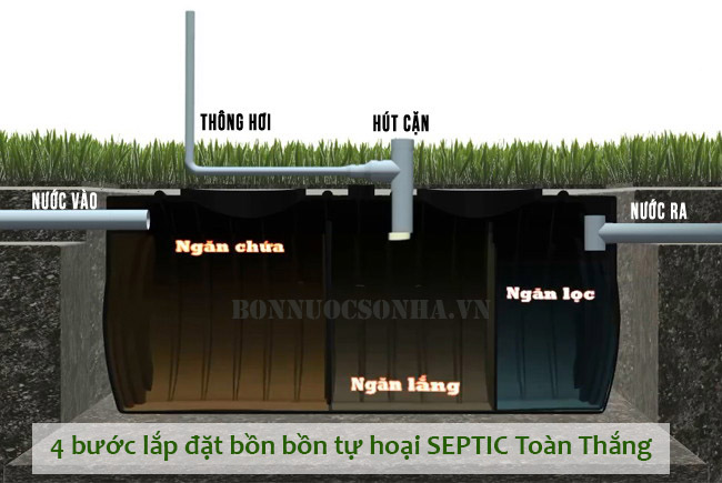 4 bước lắp đặt bồn tự hoại SEPTIC Toàn Thắng