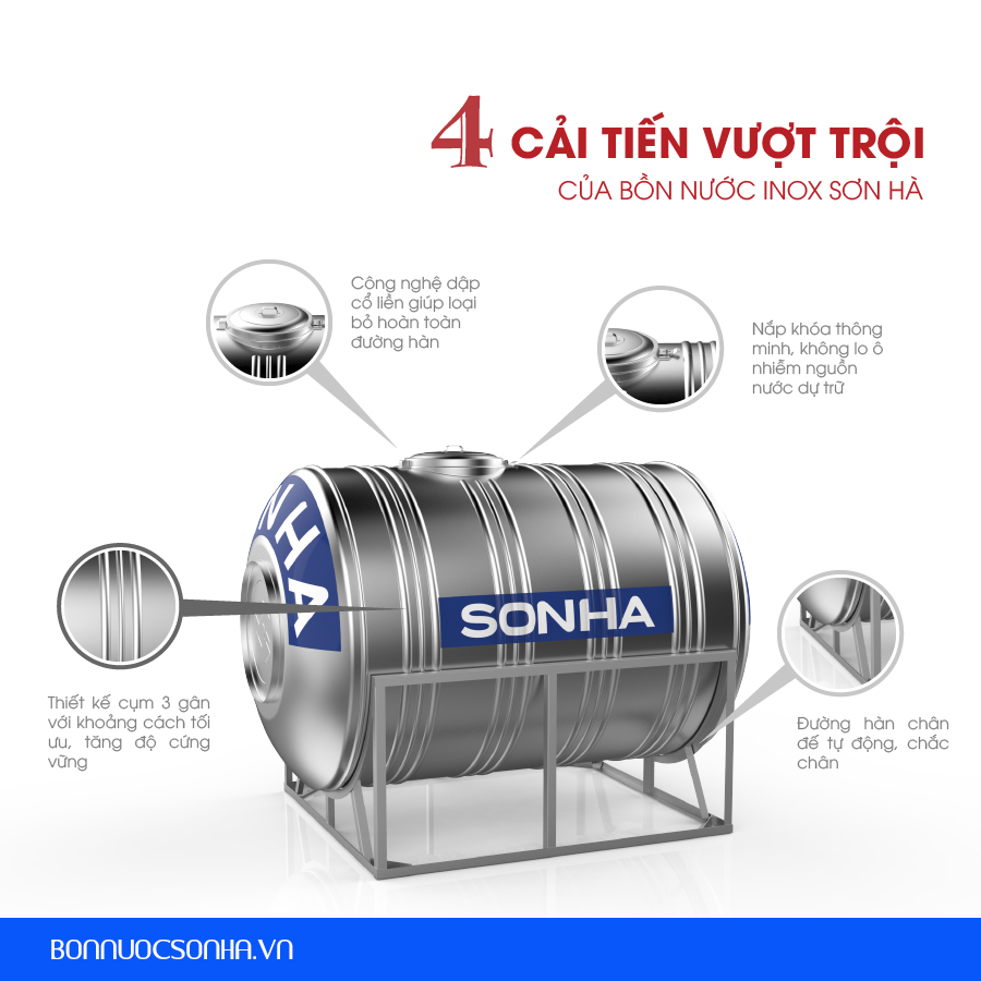 4 cải tiến vượt trội của bồn nước inox sơn hà