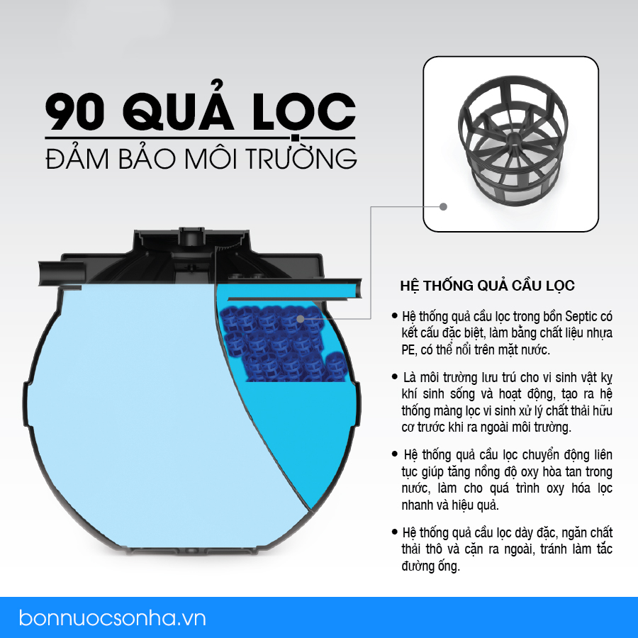 90-qua-loc-trong-bon-tu-hoai-septic-son-ha(