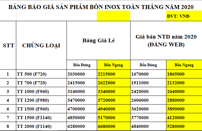 bao-gia-bon-inox-toan-thang