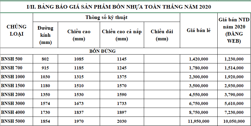 bao-gia-bon-toan-thang