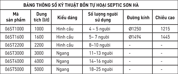 Bồn tự hoại Steptic Sơn Hà theo dung tích Bồn tự hoại Steptic Sơn Hà theo dung tích