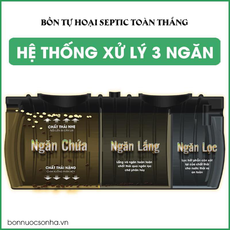 Bồn tự hoại Septic Toàn thắng với thiết kế 3 ngăn