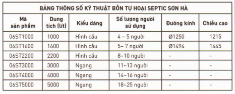 Các dung tích của bồn tự hoại Septic Sơn Hà Các dung tích của bồn tự hoại Septic Sơn Hà