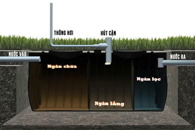 dac-diem-cua-bon-tu-hoai-septic-toan-thang