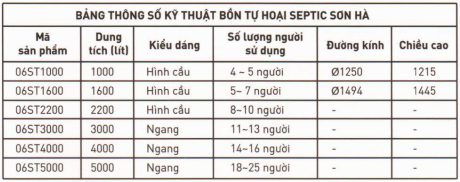 Dung tích bồn tự hoại Septic Sơn Hà đa dạng