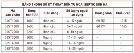 Dung tích bồn tự hoại Septic Sơn Hà Dung tích bồn tự hoại Septic Sơn Hà