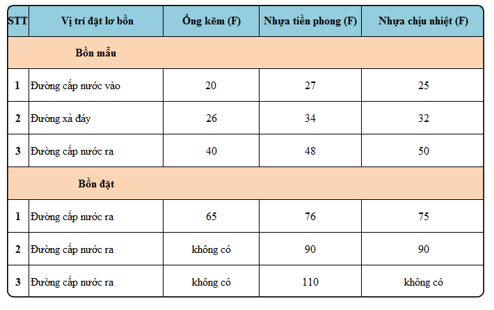 Đường vào ra bồn nước sơn hà