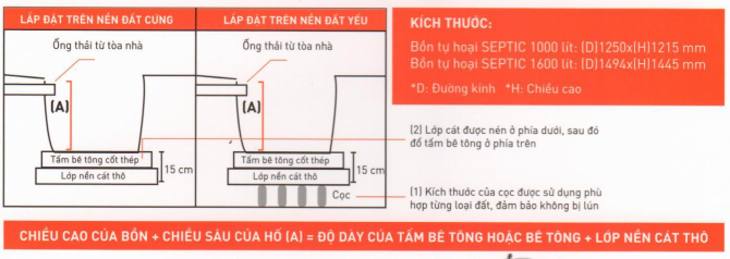 Hệ thống đường ống thoát nước của bồn tự hoại Septic Sơn Hà
