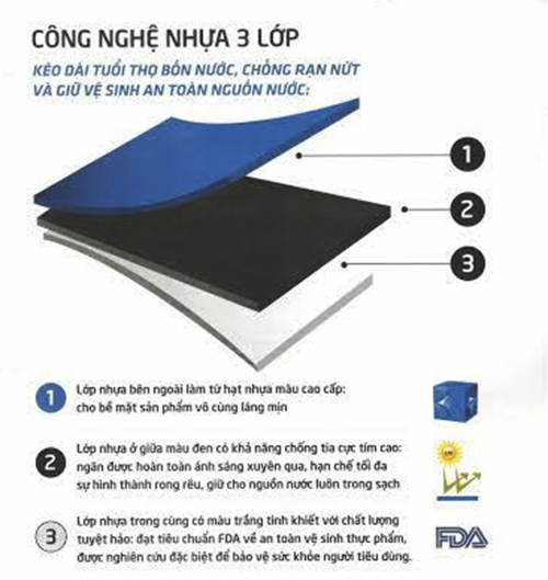 Kết cấu 3 lớp của bồn nhựa Sơn Hà