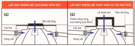 Lắp đặt bồn tự hoại Septic Sơn Hà