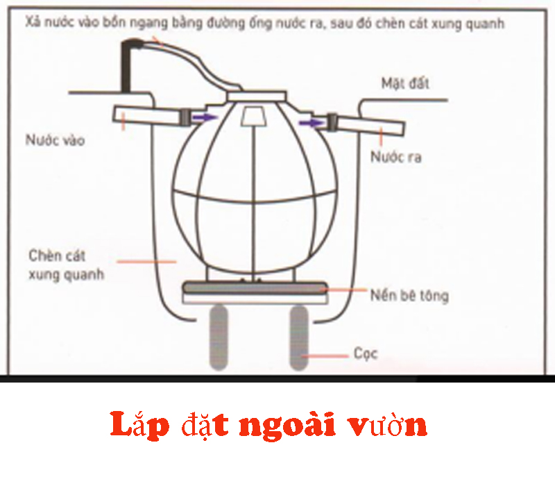 Lắp đặt bồn tự hoại Septic Sơn Hà đạt chuẩn tại nhà