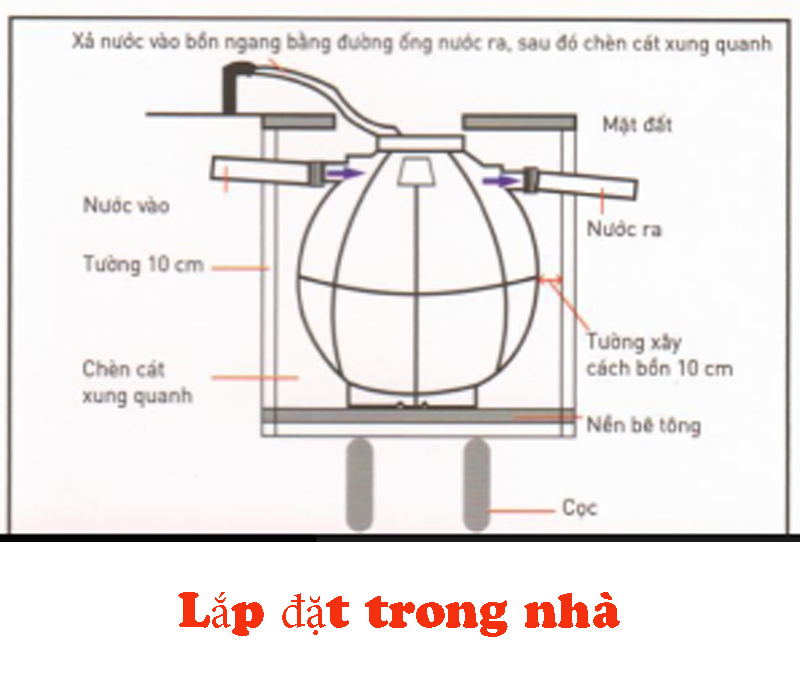 Lắp đặt bồn tự hoại Septic Sơn Hà
