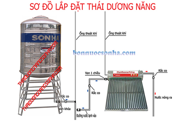 Mô hình lắp đặt bồn nước kết hợp với thái dương năng