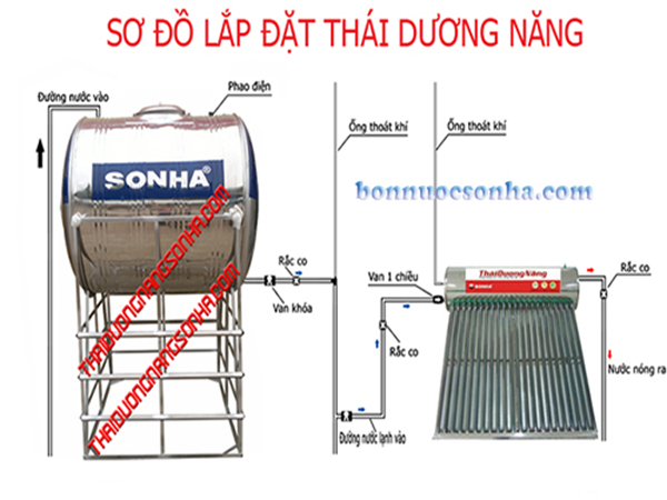 Mô hình lắp đặt bồn nước ngang kết hợp với thái dương năng Mô hình lắp đặt bồn nước ngang kết hợp với thái dương năng