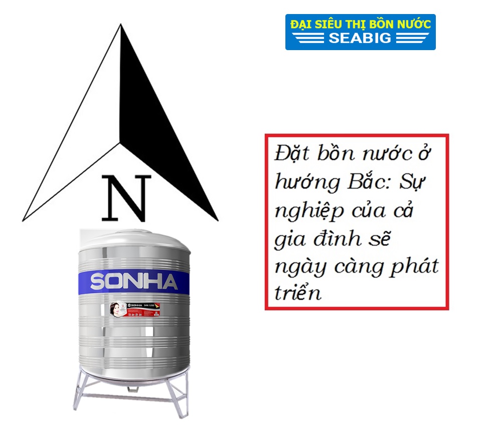Vị trí đặt bồn nước Sơn Hà giúp gia đình thịnh vượng